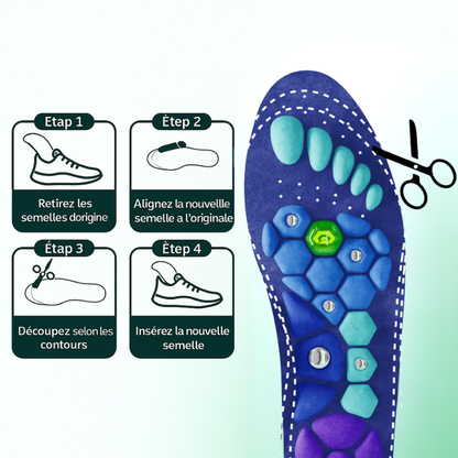 Semelle Orthopédique Magnétique